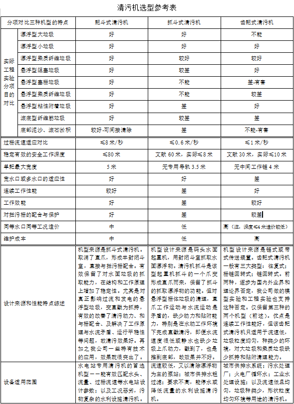 云南昆明清污机参数